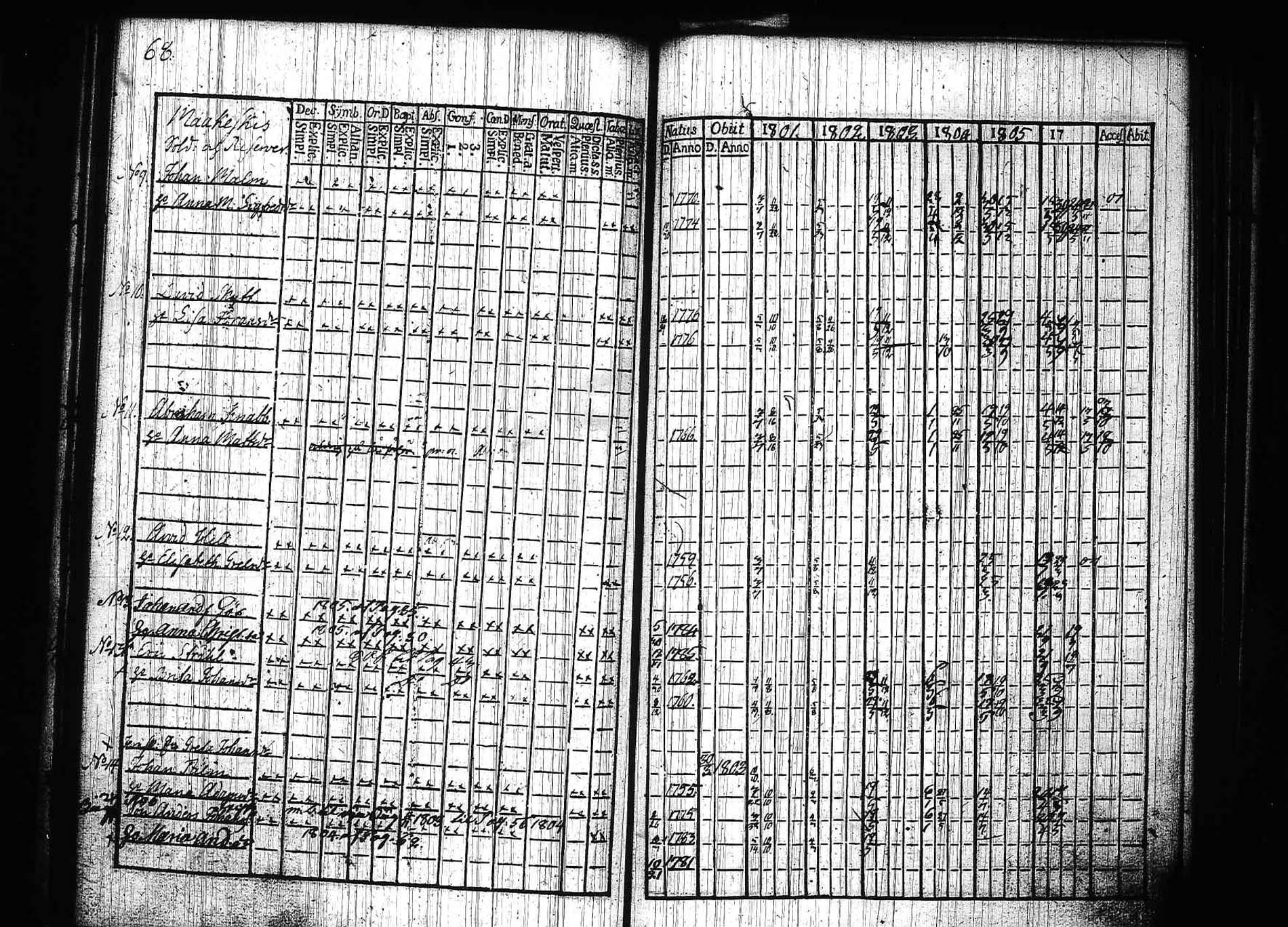 [ ../kirjat/Kirkonkirjat/padasjoki/rippikirja_1801-1806_tk545/kuvat/68.jpg ]