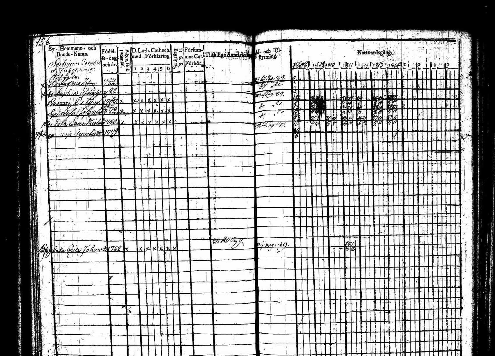 [ ../kirjat/Kirkonkirjat/padasjoki/rippikirja_1808-1815_tk545/kuvat/157.jpg ]