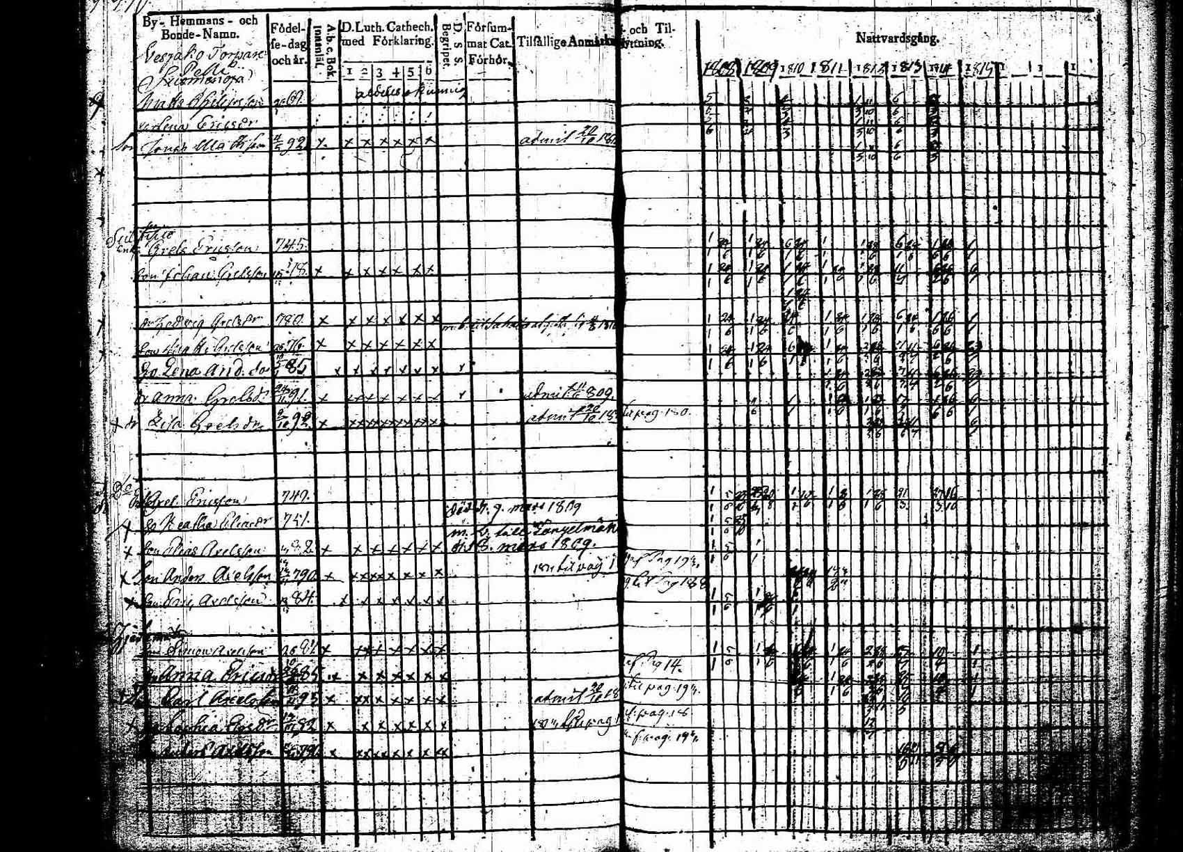 [ ../kirjat/Kirkonkirjat/padasjoki/rippikirja_1808-1815_tk545/kuvat/190.jpg ]