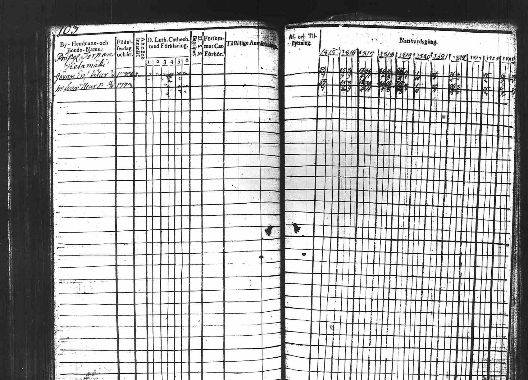 [ ../kirjat/Kirkonkirjat/padasjoki/rippikirja_1815-1825_tk545/kuvat/104.jpg ]