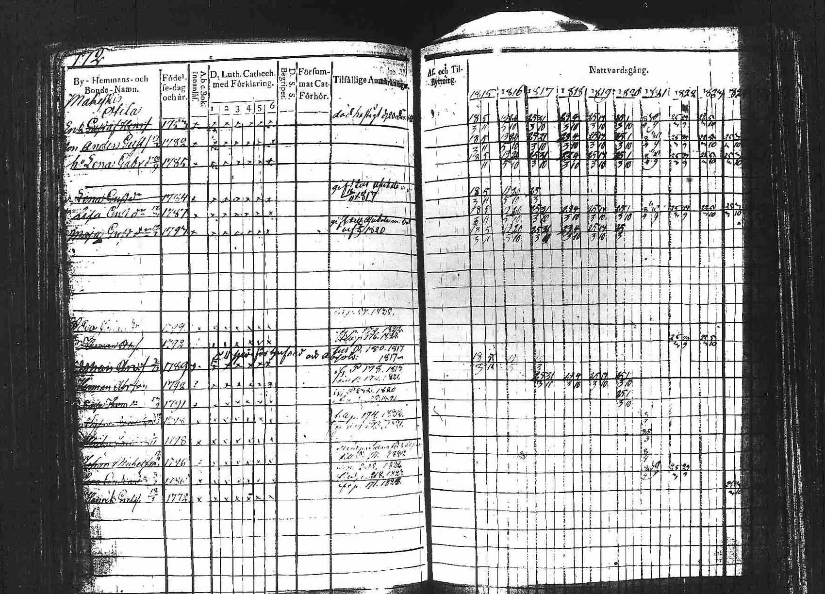 [ ../kirjat/Kirkonkirjat/padasjoki/rippikirja_1815-1825_tk545/kuvat/173.jpg ]