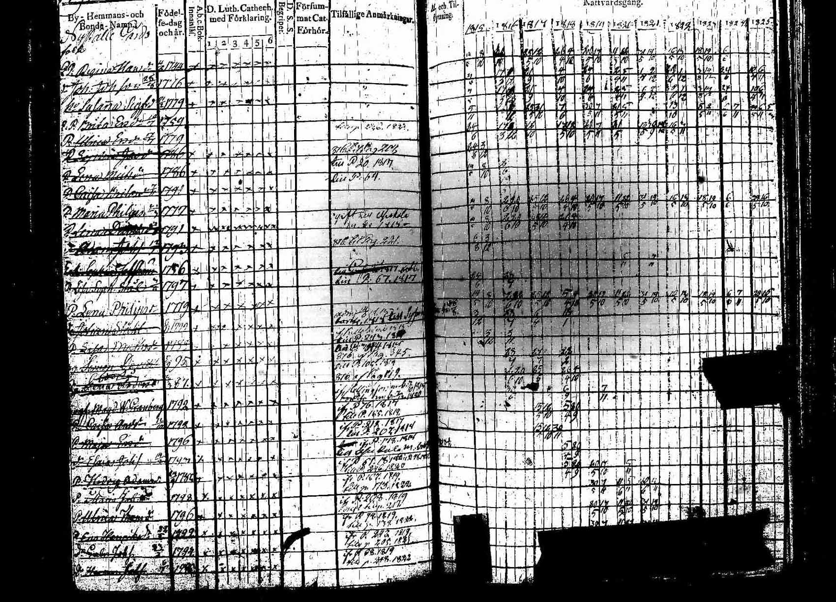 [ ../kirjat/Kirkonkirjat/padasjoki/rippikirja_1815-1825_tk545/kuvat/197.jpg ]