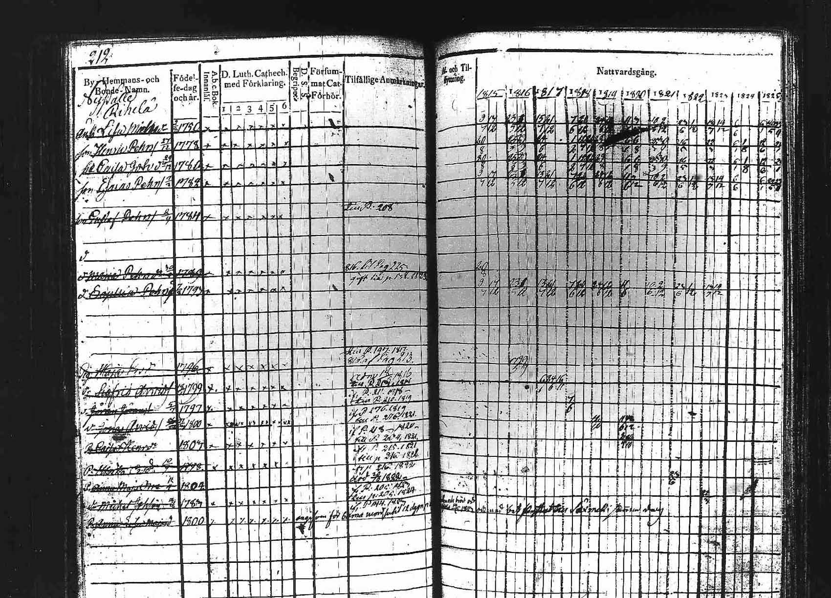 [ ../kirjat/Kirkonkirjat/padasjoki/rippikirja_1815-1825_tk545/kuvat/212.jpg ]
