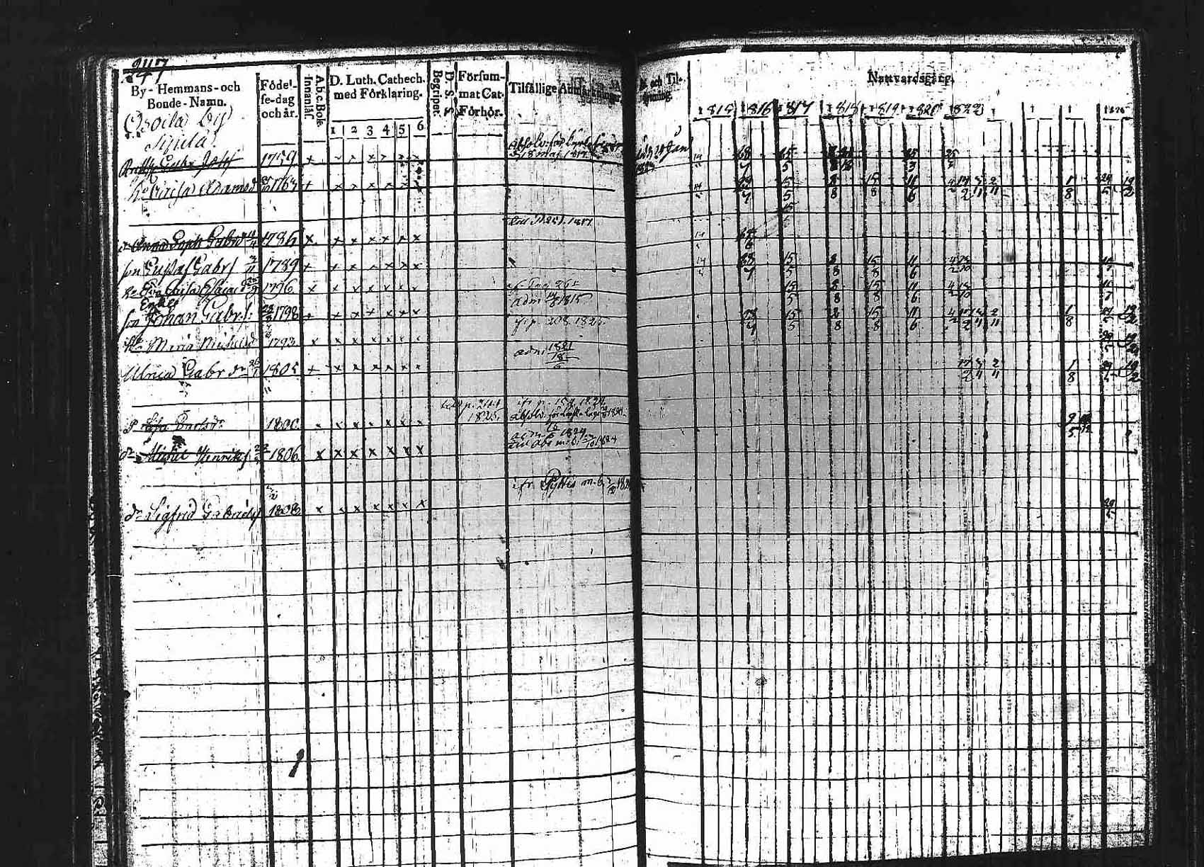 [ ../kirjat/Kirkonkirjat/padasjoki/rippikirja_1815-1825_tk545/kuvat/247.jpg ]