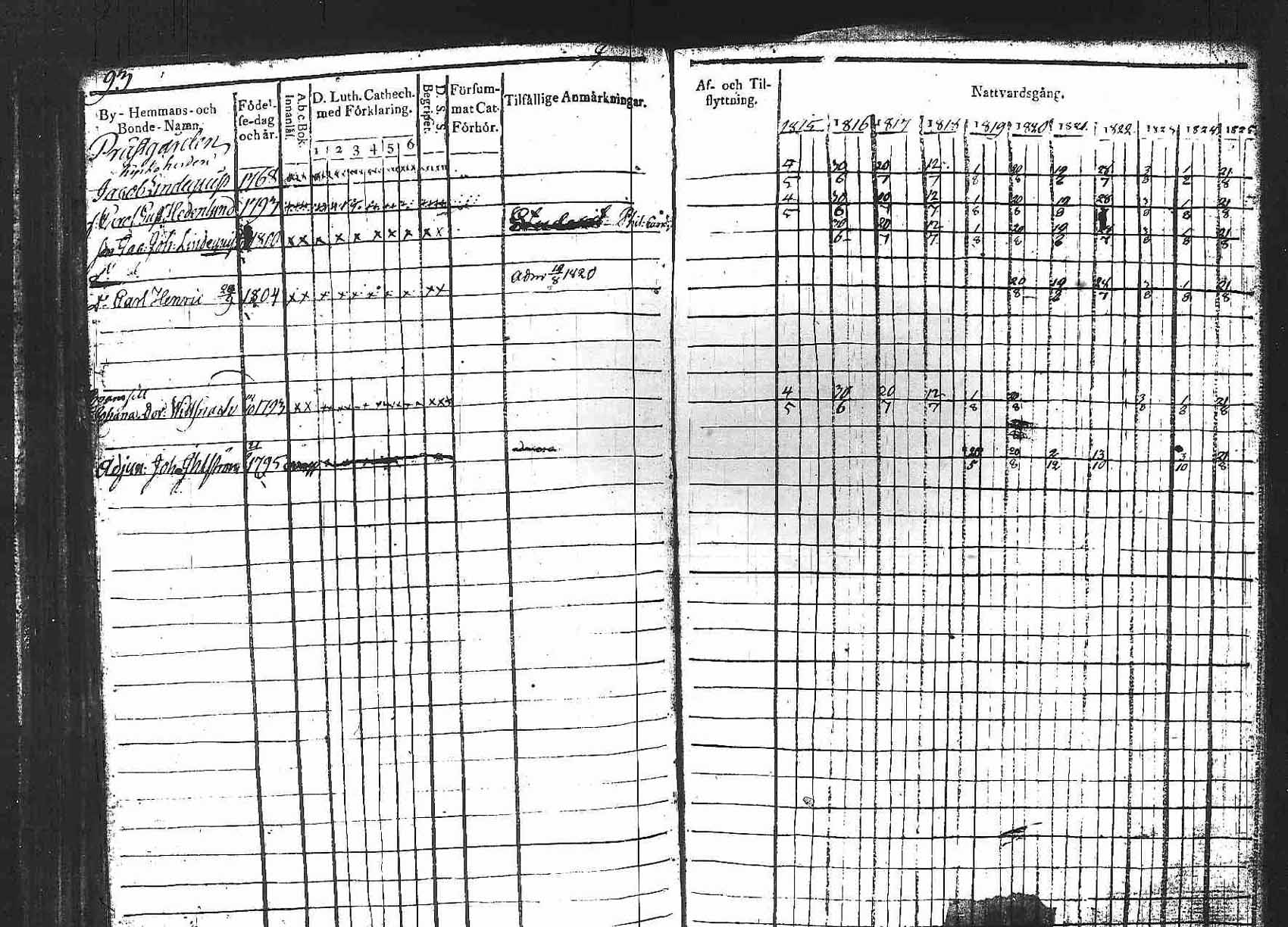[ ../kirjat/Kirkonkirjat/padasjoki/rippikirja_1815-1825_tk545/kuvat/94.jpg ]
