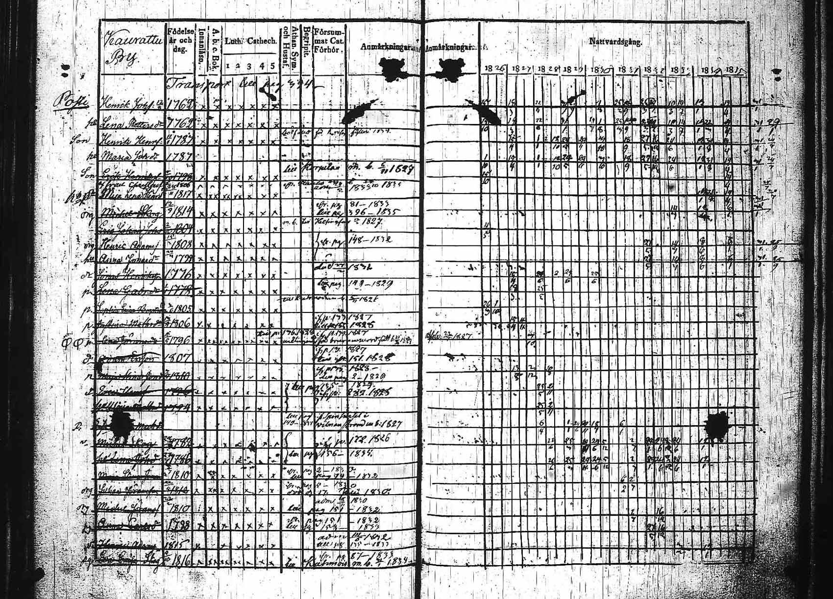 [ ../kirjat/Kirkonkirjat/padasjoki/rippikirja_1826-1836_tk545-546/kuvat/149.jpg ]