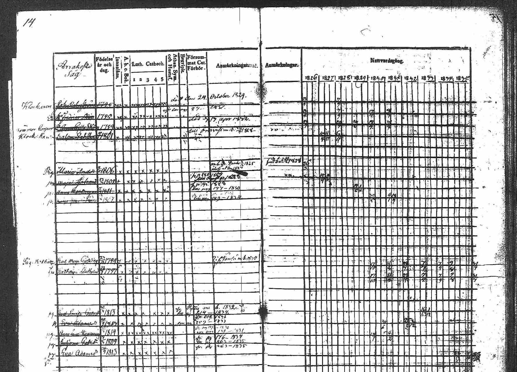 [ ../kirjat/Kirkonkirjat/padasjoki/rippikirja_1826-1836_tk545-546/kuvat/15.jpg ]