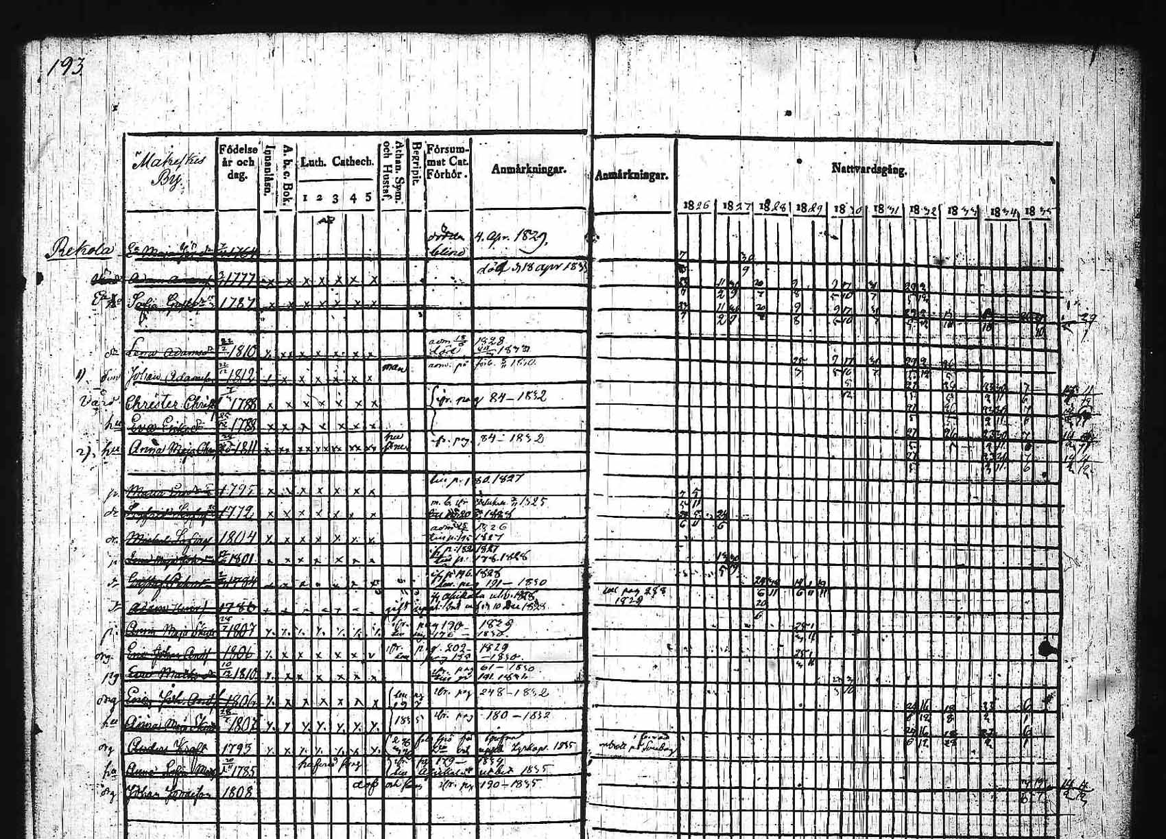 [ ../kirjat/Kirkonkirjat/padasjoki/rippikirja_1826-1836_tk545-546/kuvat/189.jpg ]