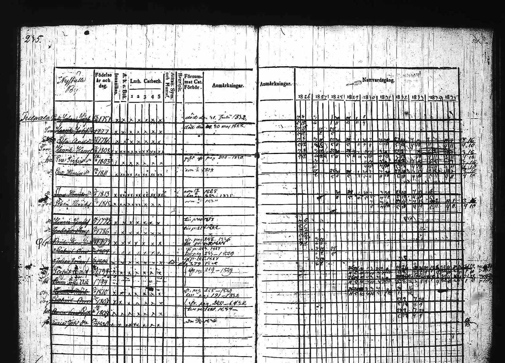 [ ../kirjat/Kirkonkirjat/padasjoki/rippikirja_1826-1836_tk545-546/kuvat/231.jpg ]