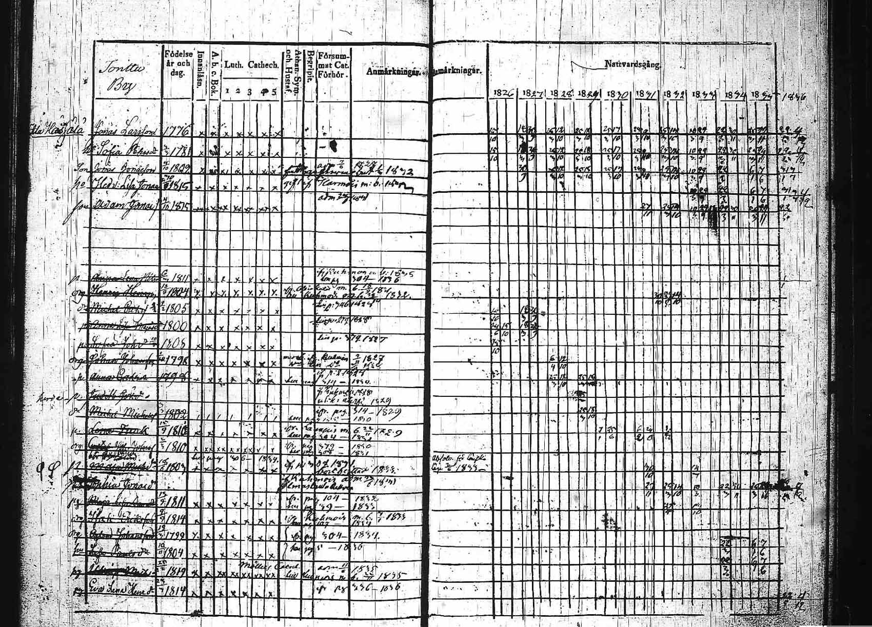 [ ../kirjat/Kirkonkirjat/padasjoki/rippikirja_1826-1836_tk545-546/kuvat/298.jpg ]