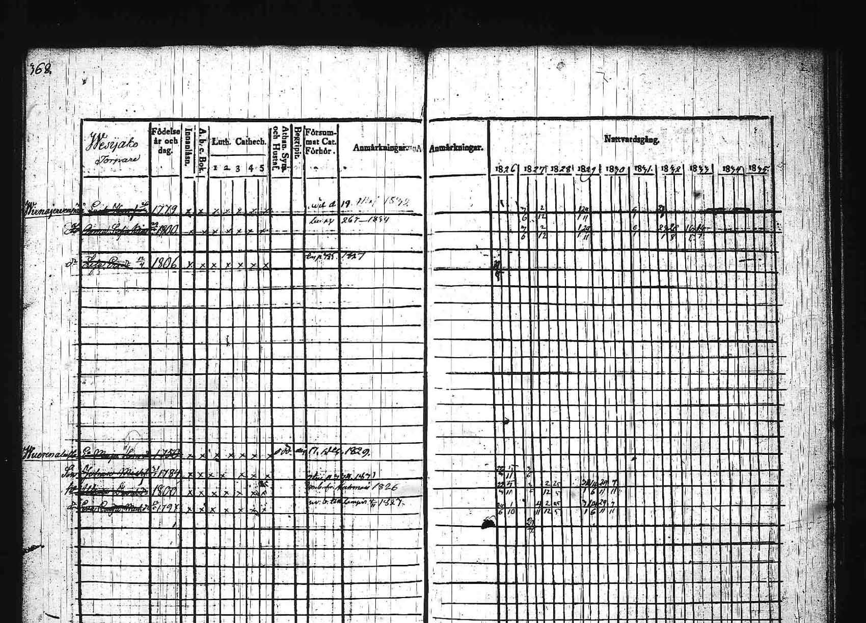 [ ../kirjat/Kirkonkirjat/padasjoki/rippikirja_1826-1836_tk545-546/kuvat/357.jpg ]