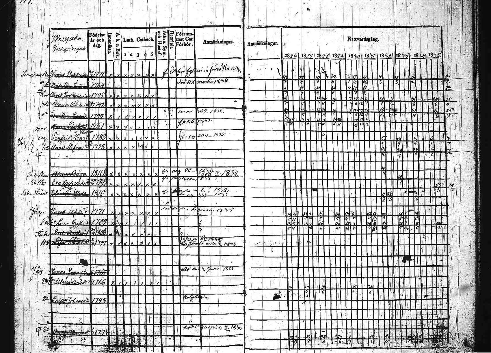 [ ../kirjat/Kirkonkirjat/padasjoki/rippikirja_1826-1836_tk545-546/kuvat/362.jpg ]