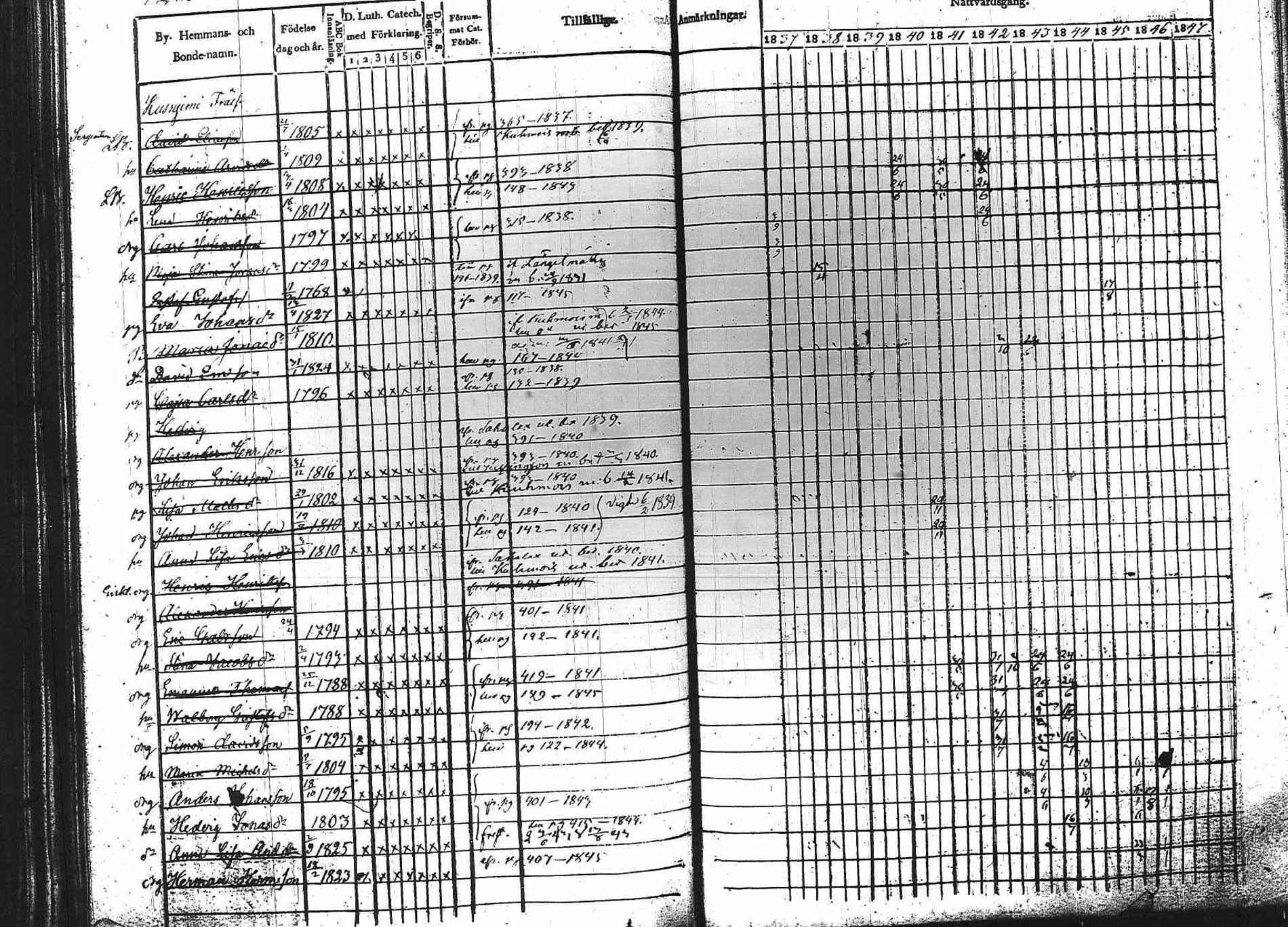[ ../kirjat/Kirkonkirjat/padasjoki/rippikirja_1837-1847_tk546/kuvat/121.jpg ]