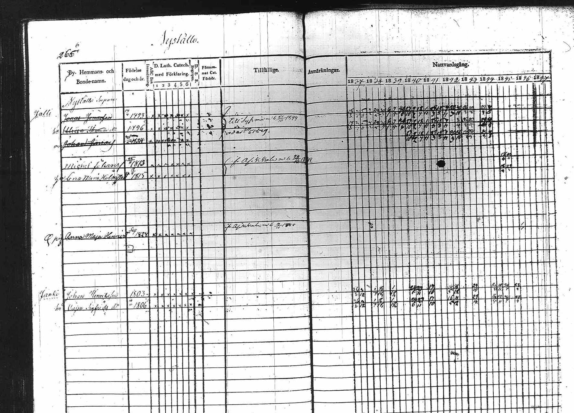 [ ../kirjat/Kirkonkirjat/padasjoki/rippikirja_1837-1847_tk546/kuvat/258.jpg ]