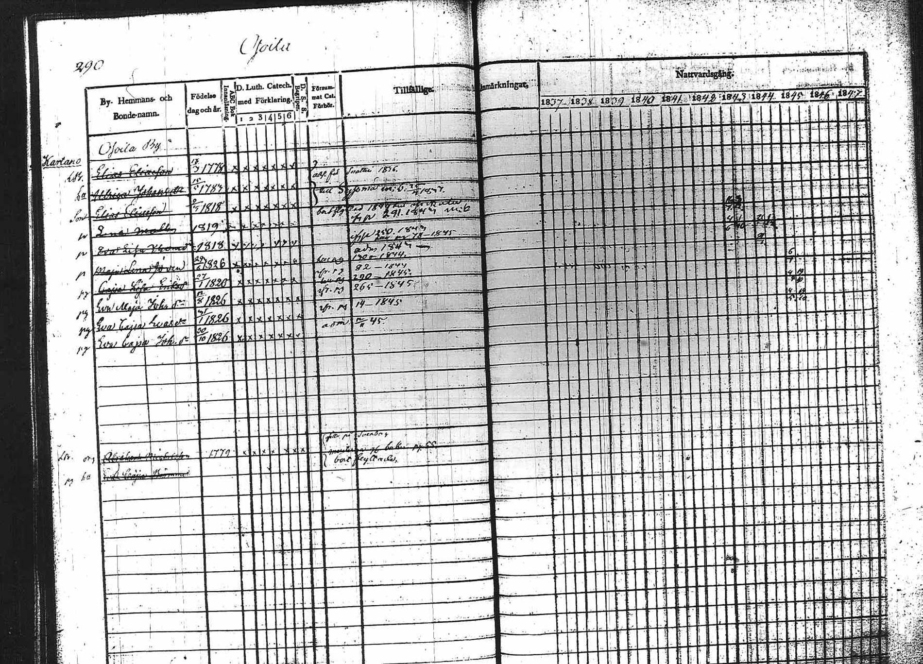 [ ../kirjat/Kirkonkirjat/padasjoki/rippikirja_1837-1847_tk546/kuvat/282.jpg ]