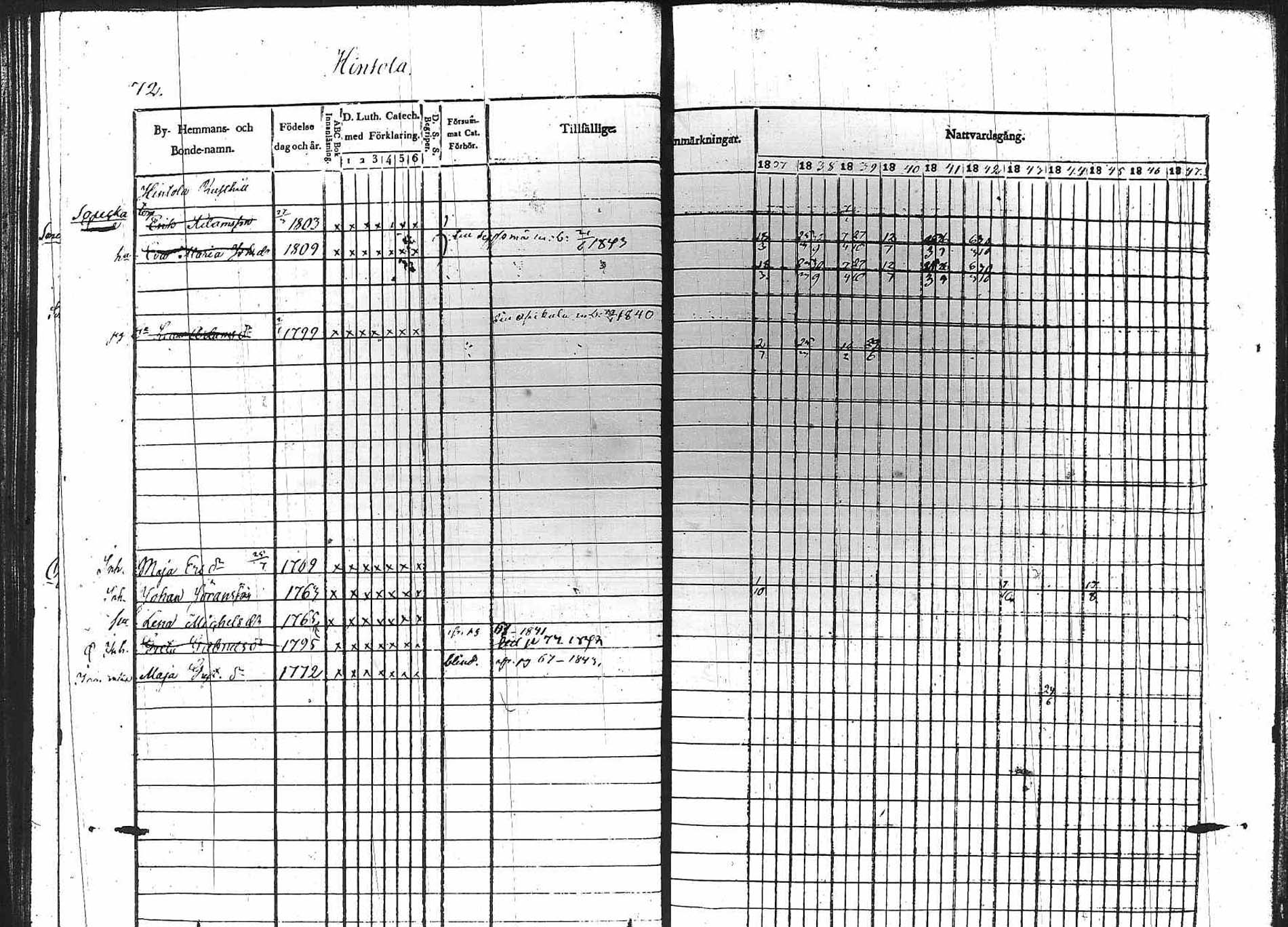 [ ../kirjat/Kirkonkirjat/padasjoki/rippikirja_1837-1847_tk546/kuvat/67.jpg ]