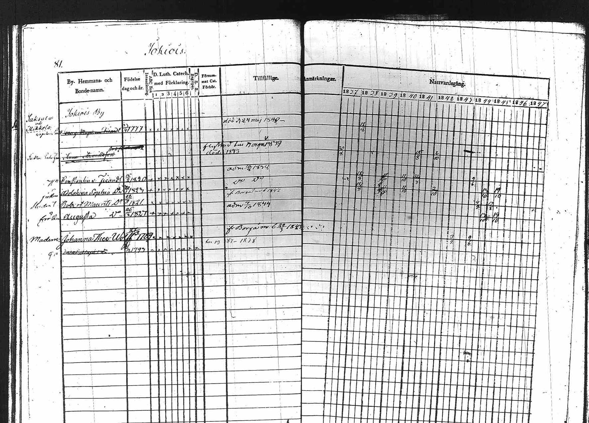 [ ../kirjat/Kirkonkirjat/padasjoki/rippikirja_1837-1847_tk546/kuvat/76.jpg ]