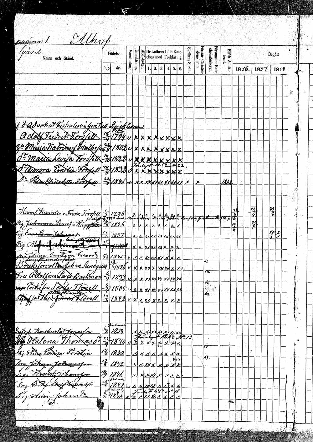 [ ../kirjat/Kirkonkirjat/padasjoki/rippikirja_1856-1865_tk547/kuvat/2.jpg ]