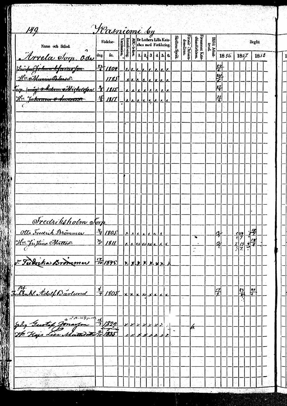 [ ../kirjat/Kirkonkirjat/padasjoki/rippikirja_1856-1865_tk547/kuvat/254.jpg ]