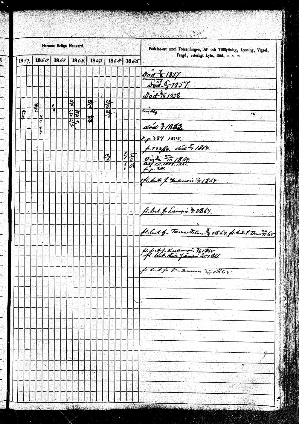 [ ../kirjat/Kirkonkirjat/padasjoki/rippikirja_1856-1865_tk547/kuvat/357.jpg ]