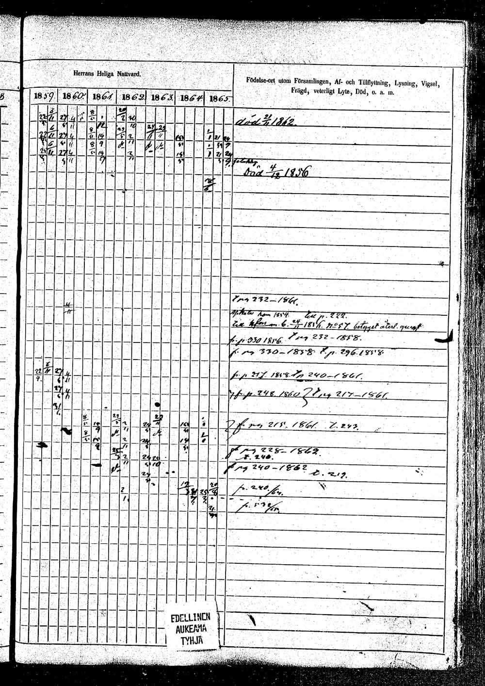 [ ../kirjat/Kirkonkirjat/padasjoki/rippikirja_1856-1865_tk547/kuvat/399.jpg ]
