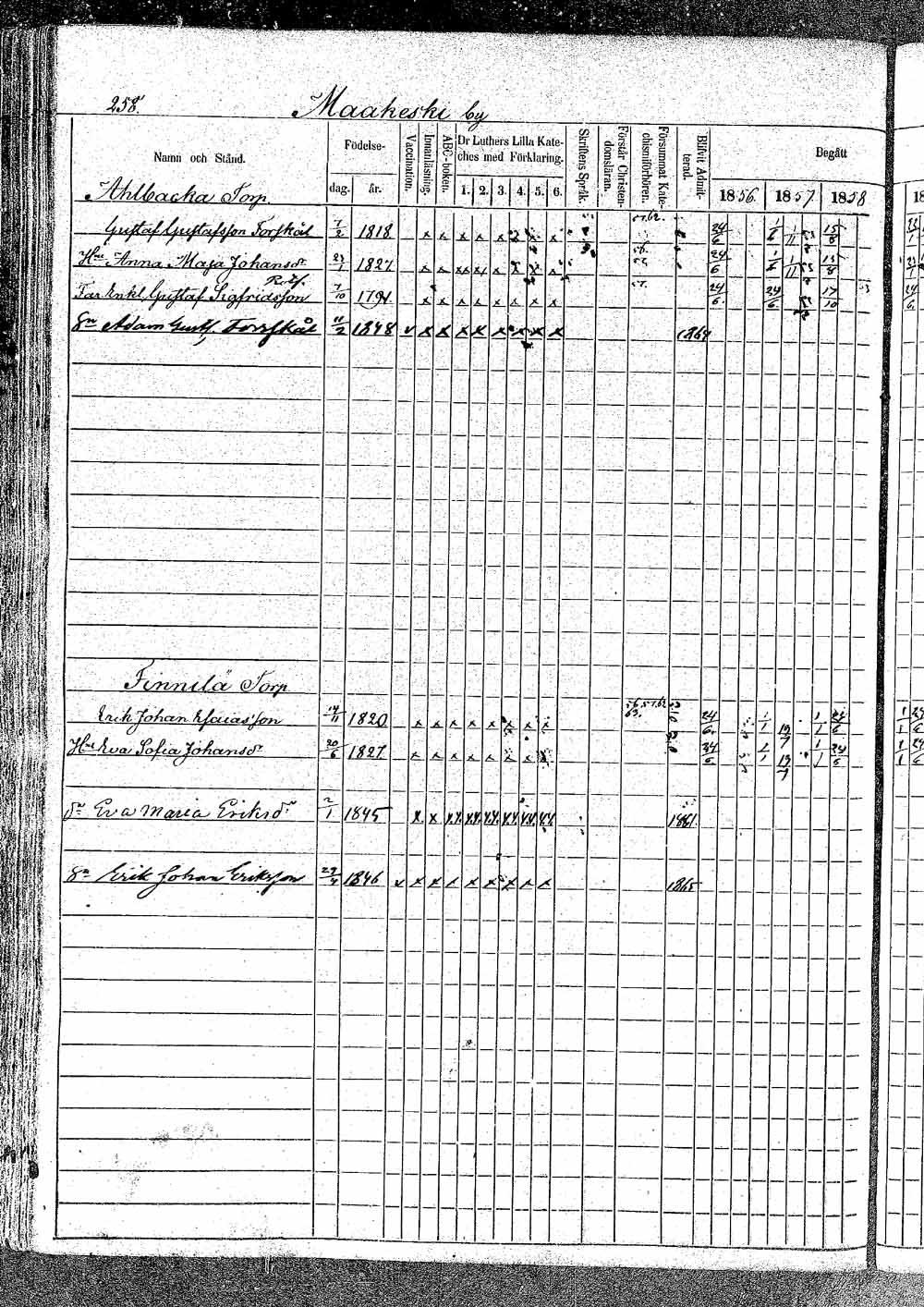 [ ../kirjat/Kirkonkirjat/padasjoki/rippikirja_1856-1865_tk547/kuvat/428.jpg ]