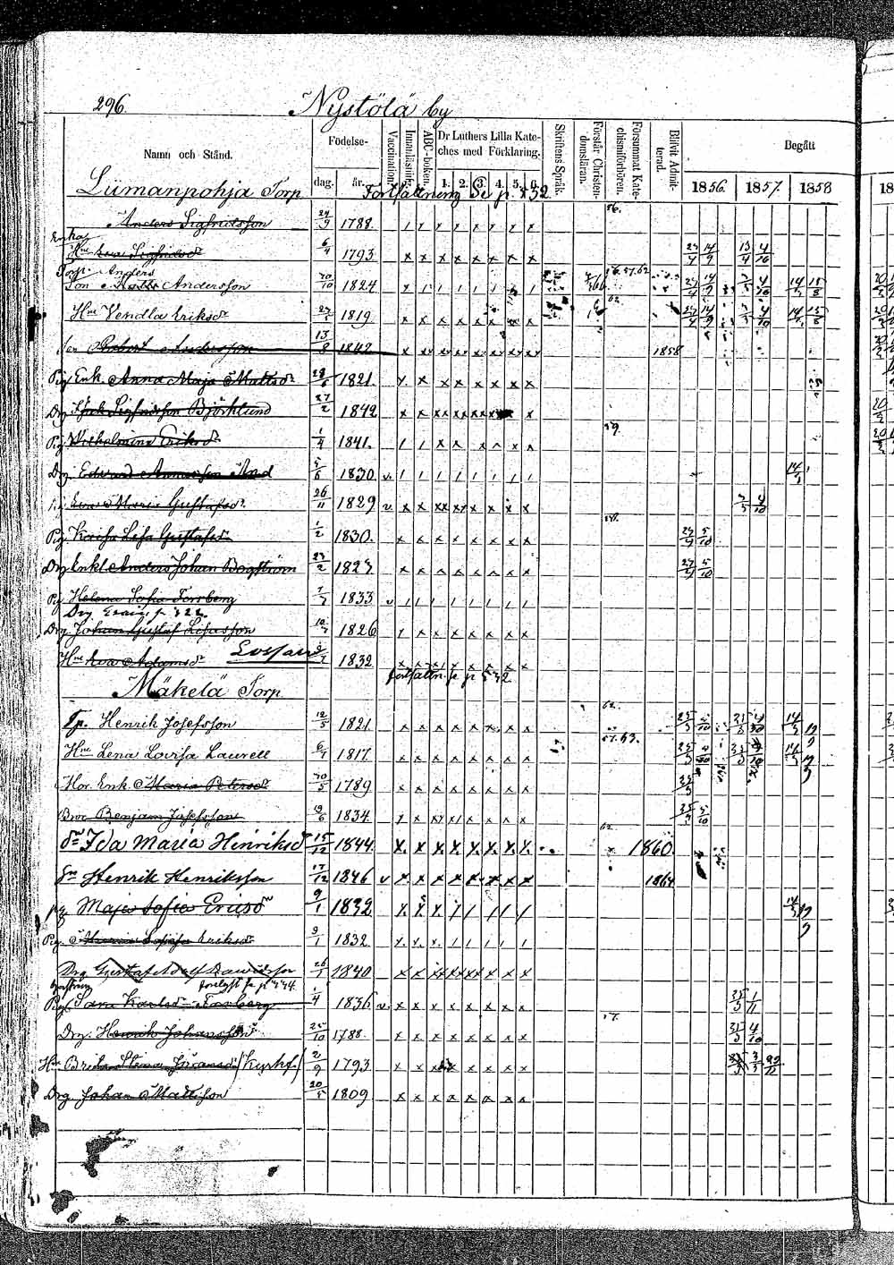 [ ../kirjat/Kirkonkirjat/padasjoki/rippikirja_1856-1865_tk547/kuvat/495.jpg ]