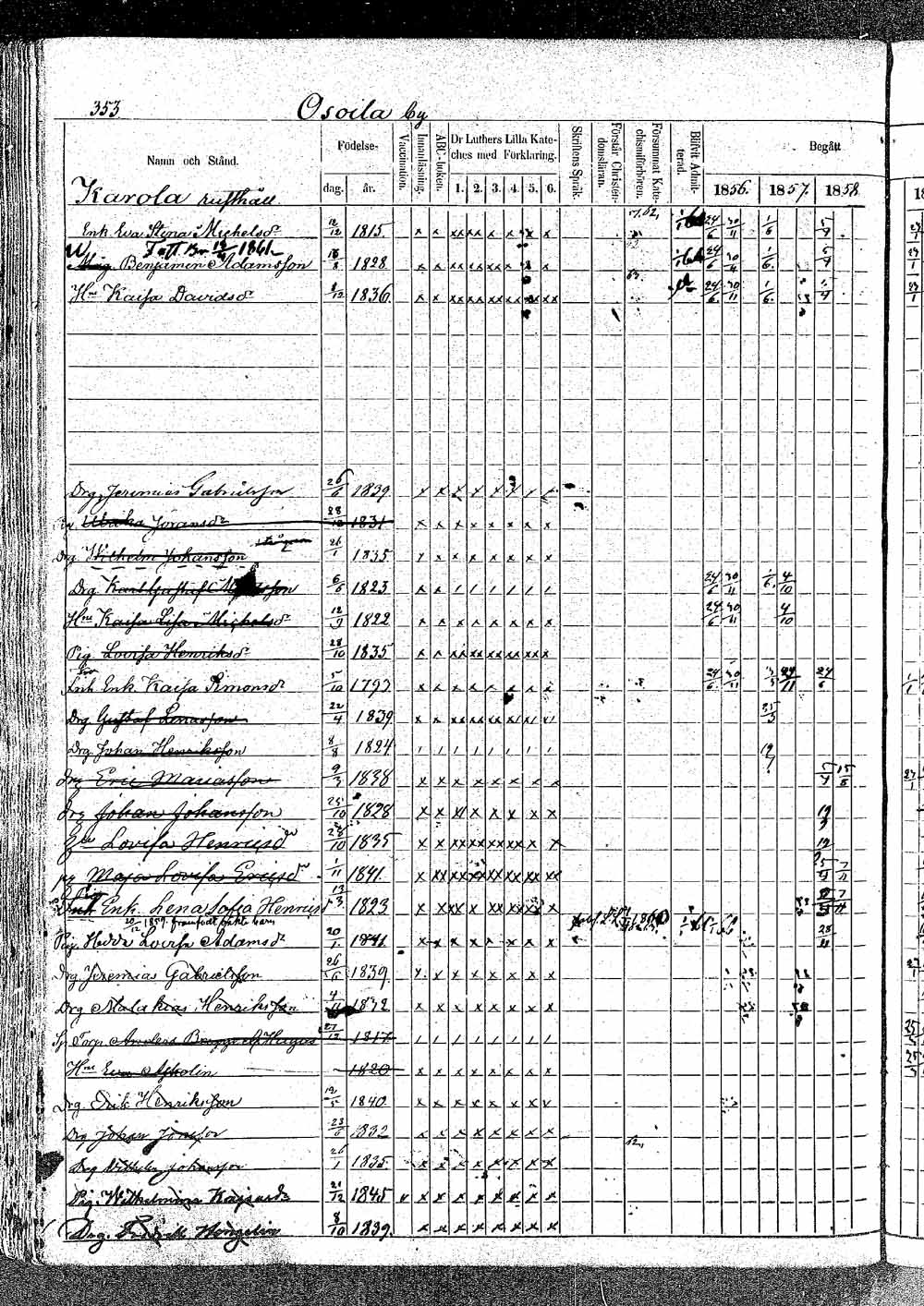 [ ../kirjat/Kirkonkirjat/padasjoki/rippikirja_1856-1865_tk547/kuvat/581.jpg ]
