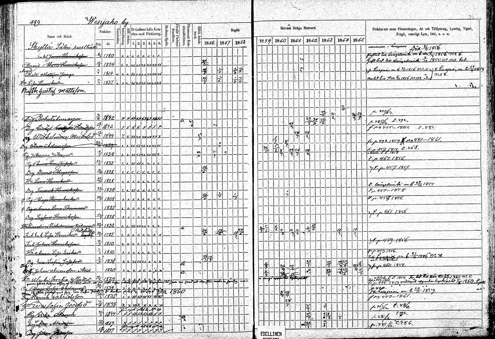[ ../kirjat/Kirkonkirjat/padasjoki/rippikirja_1856-1865_tk547/kuvat/696.jpg ]