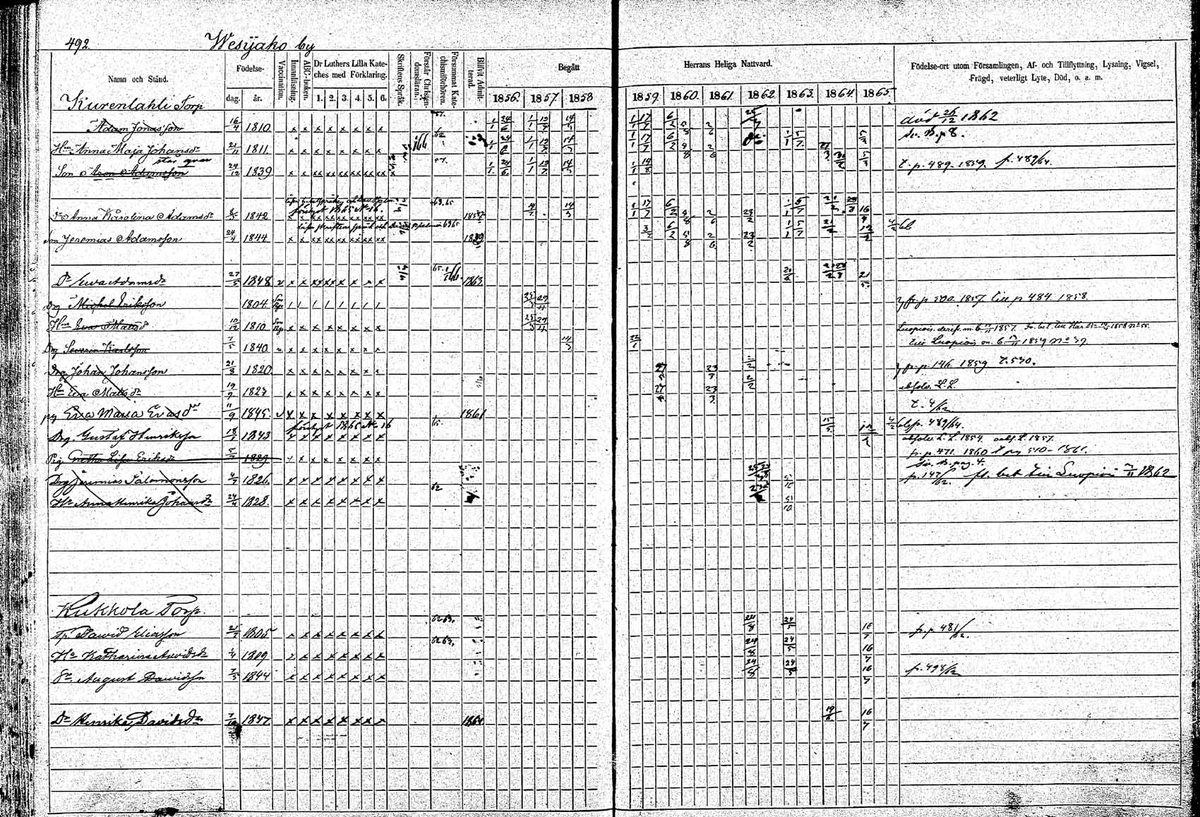 [ ../kirjat/Kirkonkirjat/padasjoki/rippikirja_1856-1865_tk547/kuvat/699.jpg ]