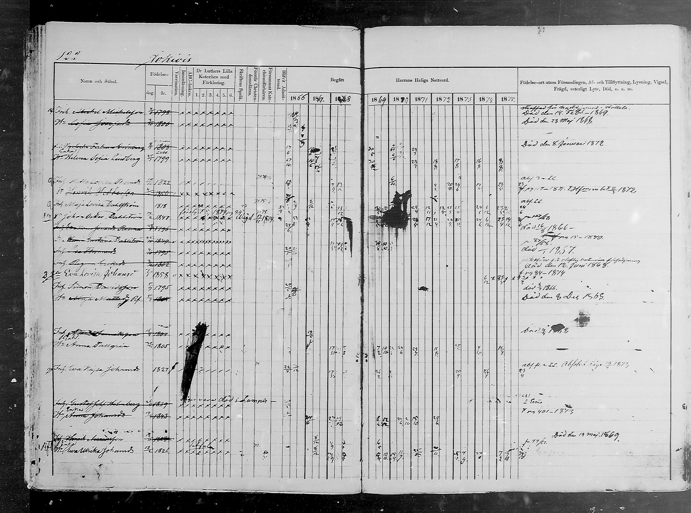 [ ../kirjat/Kirkonkirjat/padasjoki/rippikirja_1866-1875_mko16-32/kuvat/113.jpg ]