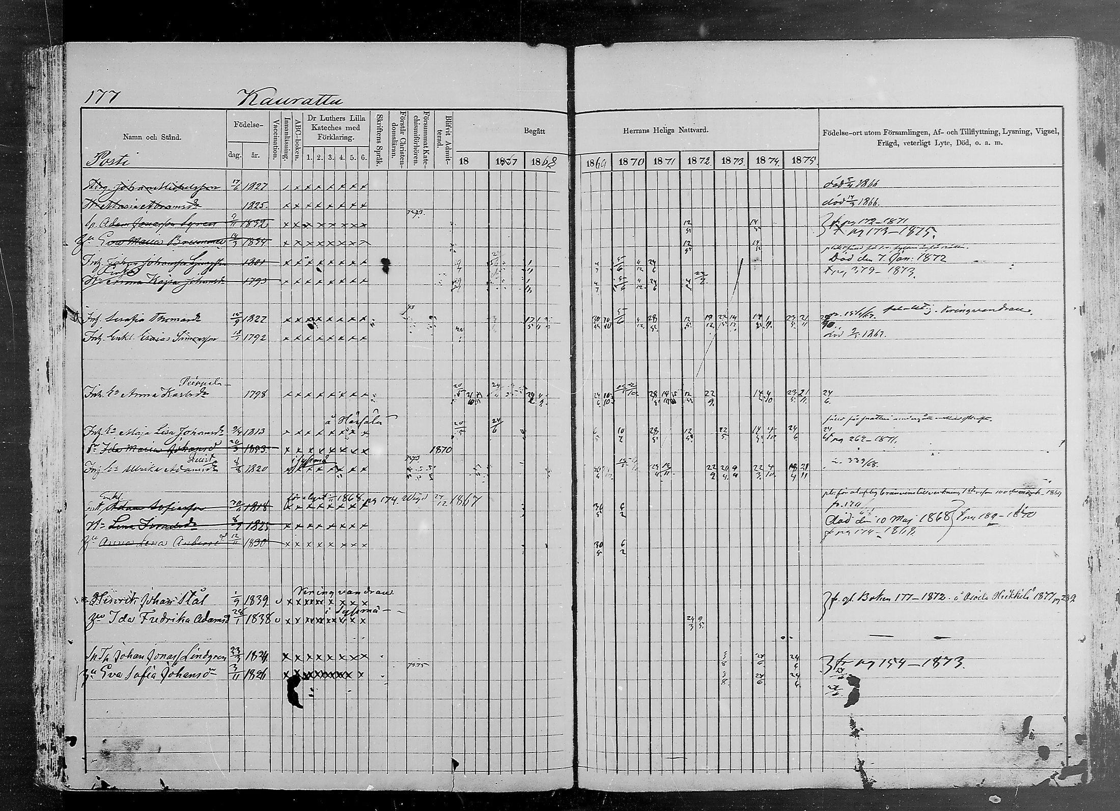 [ ../kirjat/Kirkonkirjat/padasjoki/rippikirja_1866-1875_mko16-32/kuvat/163.jpg ]