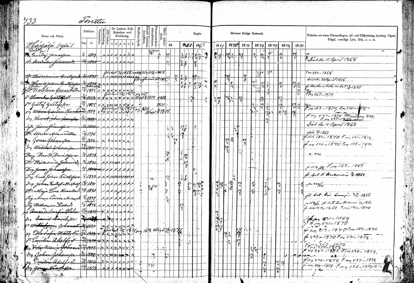 [ ../kirjat/Kirkonkirjat/padasjoki/rippikirja_1866-1875_mko16-32/kuvat/398.jpg ]