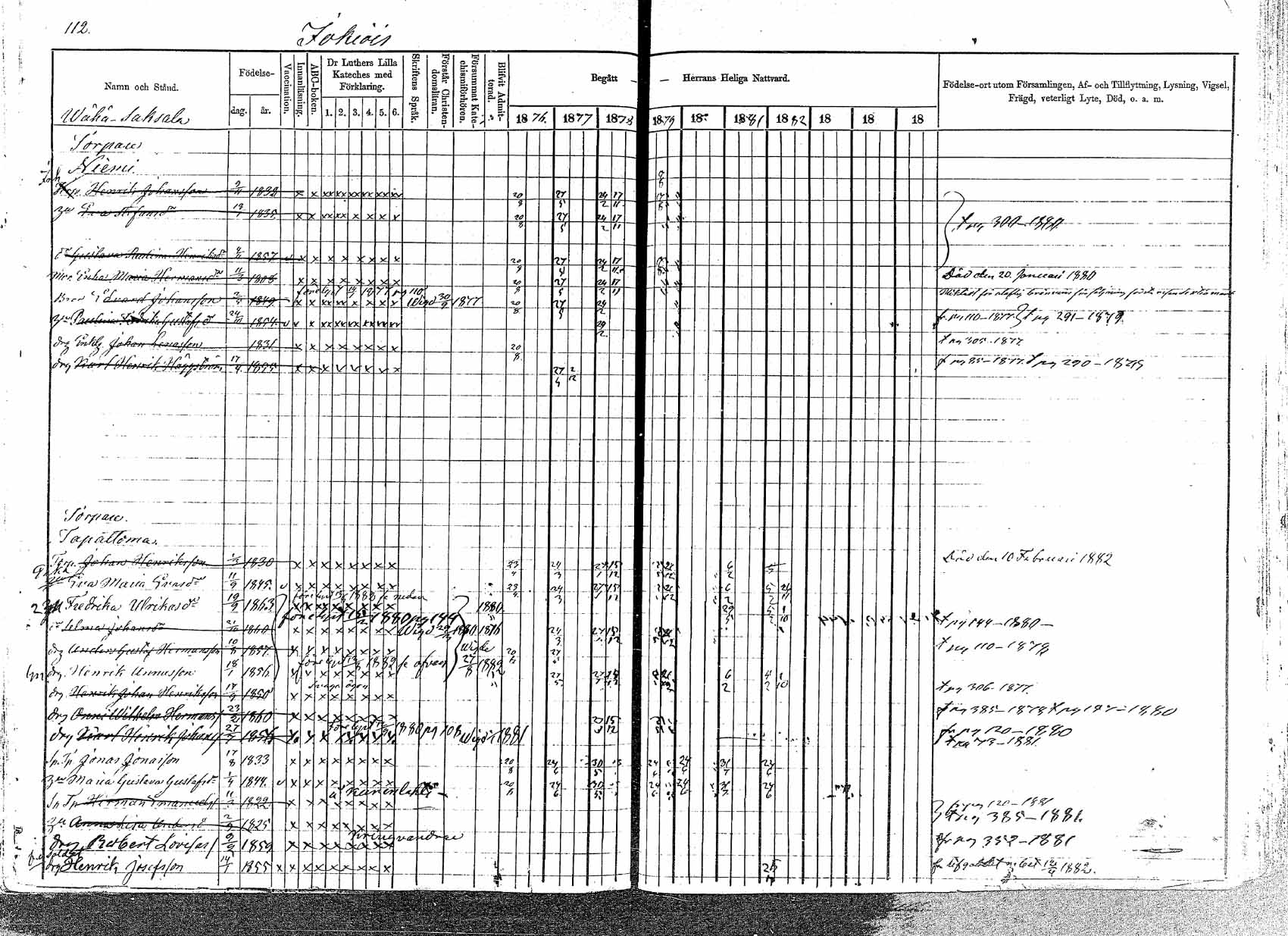 [ ../kirjat/Kirkonkirjat/padasjoki/rippikirja_1876-1882_mko33-45/kuvat/101.jpg ]