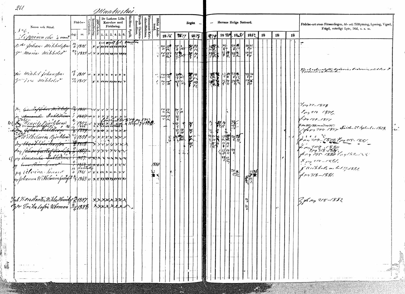 [ ../kirjat/Kirkonkirjat/padasjoki/rippikirja_1876-1882_mko33-45/kuvat/177.jpg ]