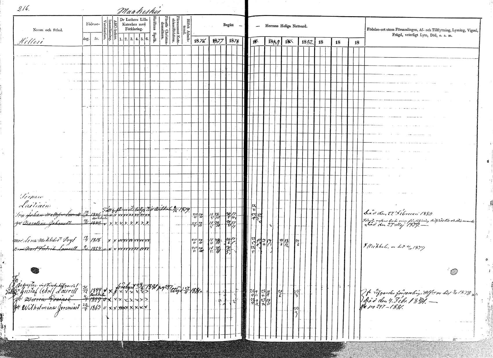 [ ../kirjat/Kirkonkirjat/padasjoki/rippikirja_1876-1882_mko33-45/kuvat/191.jpg ]