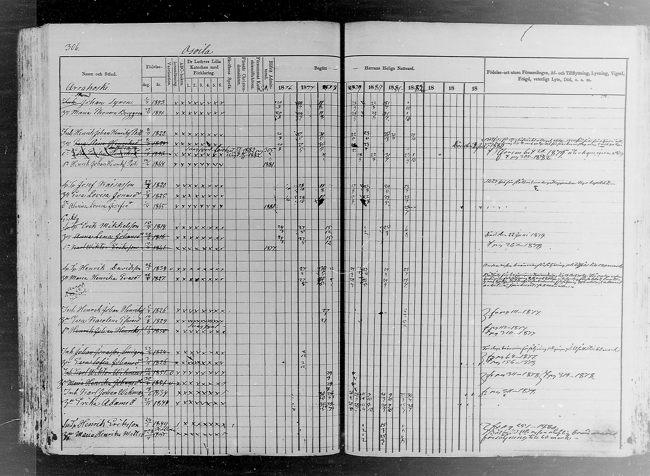 [ ../kirjat/Kirkonkirjat/padasjoki/rippikirja_1876-1882_mko33-45/kuvat/271.jpg ]