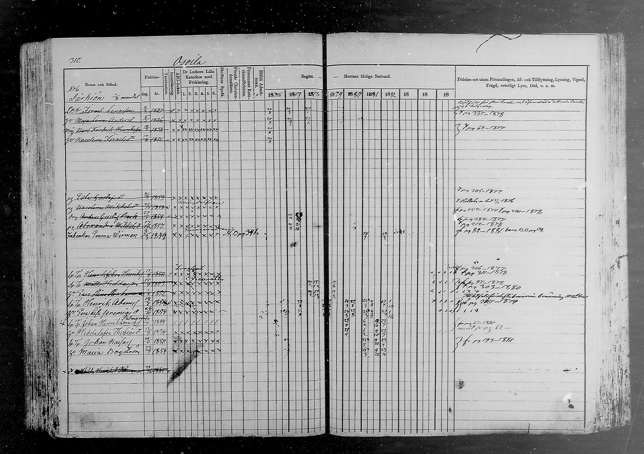 [ ../kirjat/Kirkonkirjat/padasjoki/rippikirja_1876-1882_mko33-45/kuvat/274.jpg ]