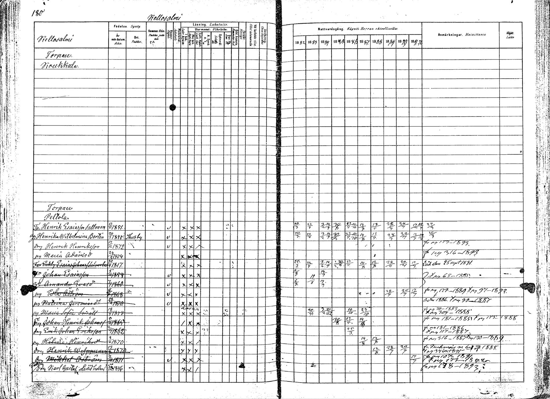 [ ../kirjat/Kirkonkirjat/padasjoki/rippikirja_1882-1891_mko46-75/kuvat/162.jpg ]