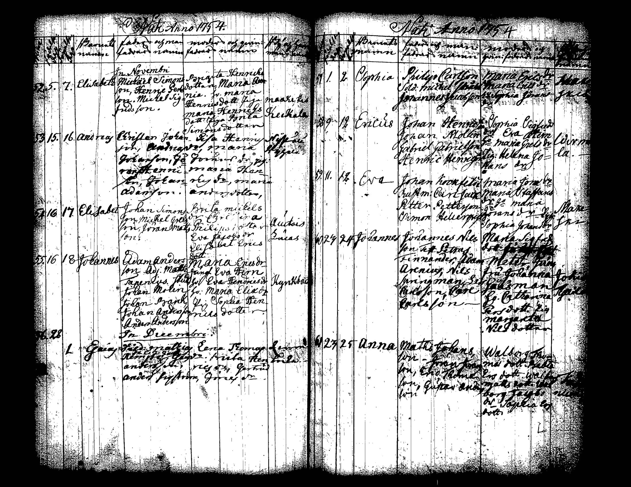 [ ../kirjat/Kirkonkirjat/padasjoki/syntyneet_1739-1759_tk550/kuvat/84.jpg ]