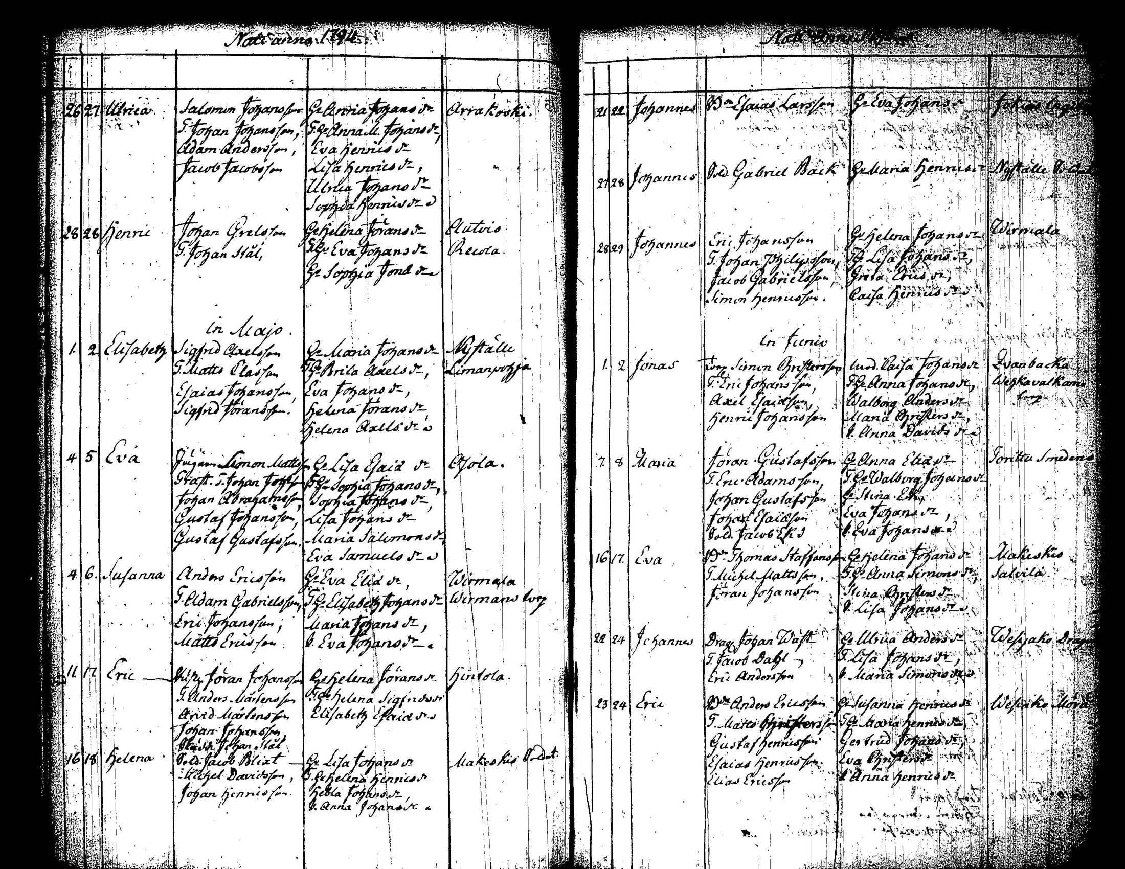 [ ../kirjat/Kirkonkirjat/padasjoki/syntyneet_1760-1794_tk550/kuvat/179.jpg ]