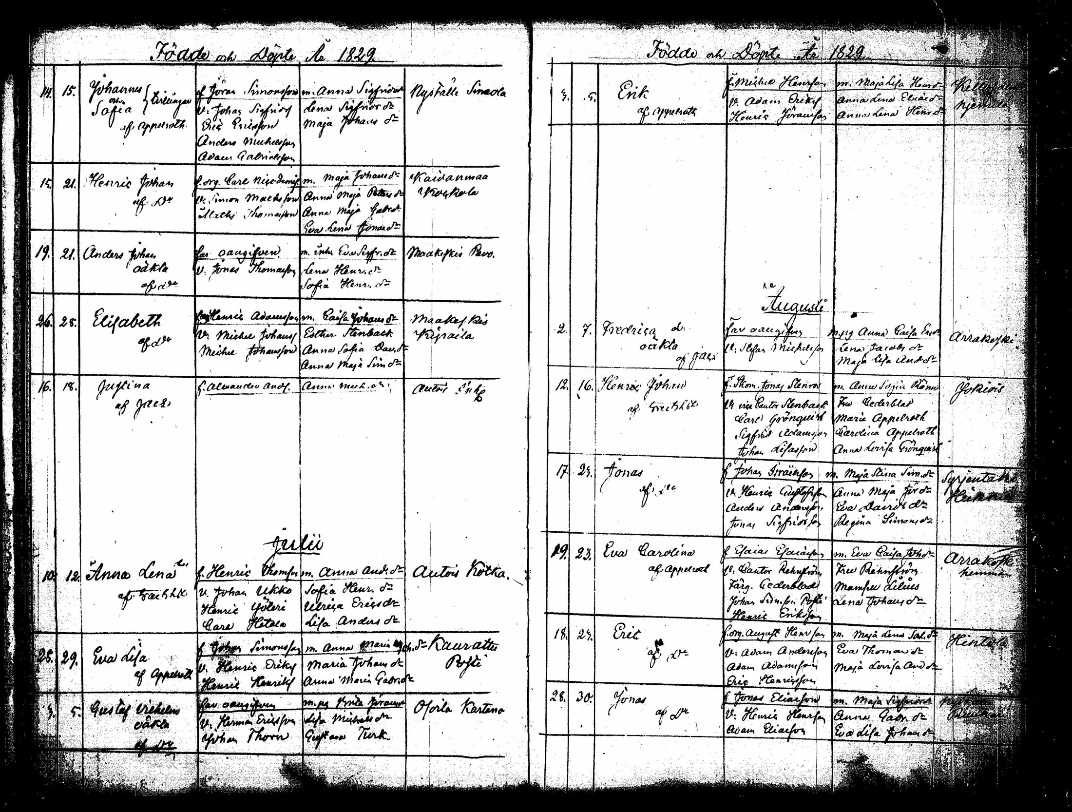 [ ../kirjat/Kirkonkirjat/padasjoki/syntyneet_1825-1847_tk551/kuvat/36.jpg ]