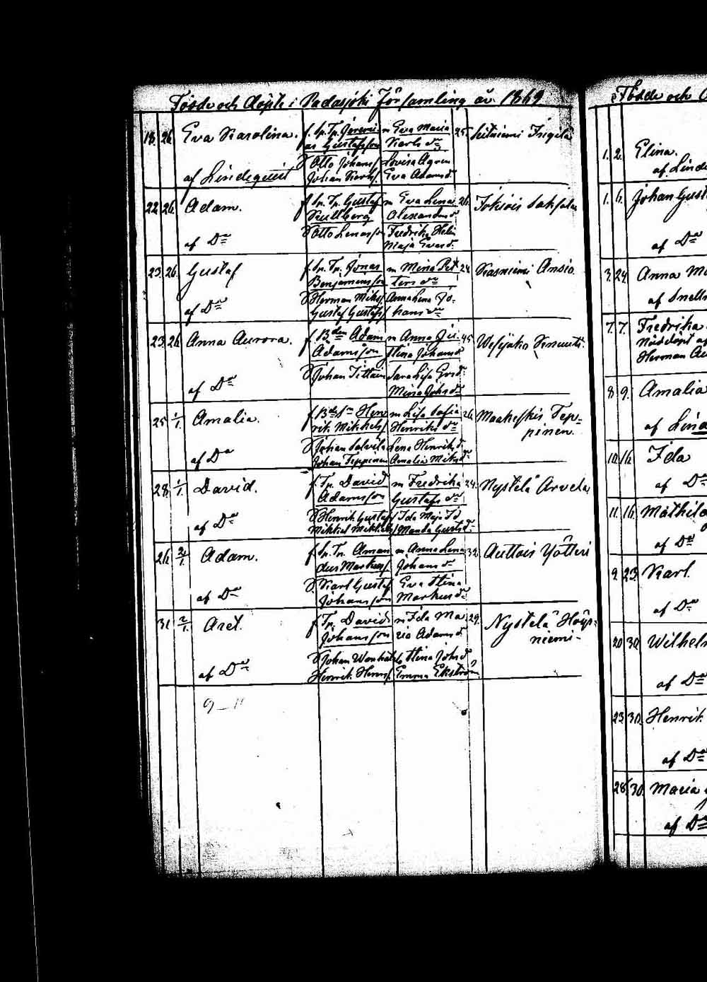 [ ../kirjat/Kirkonkirjat/padasjoki/syntyneet_1861-1872_tk551/kuvat/120.jpg ]