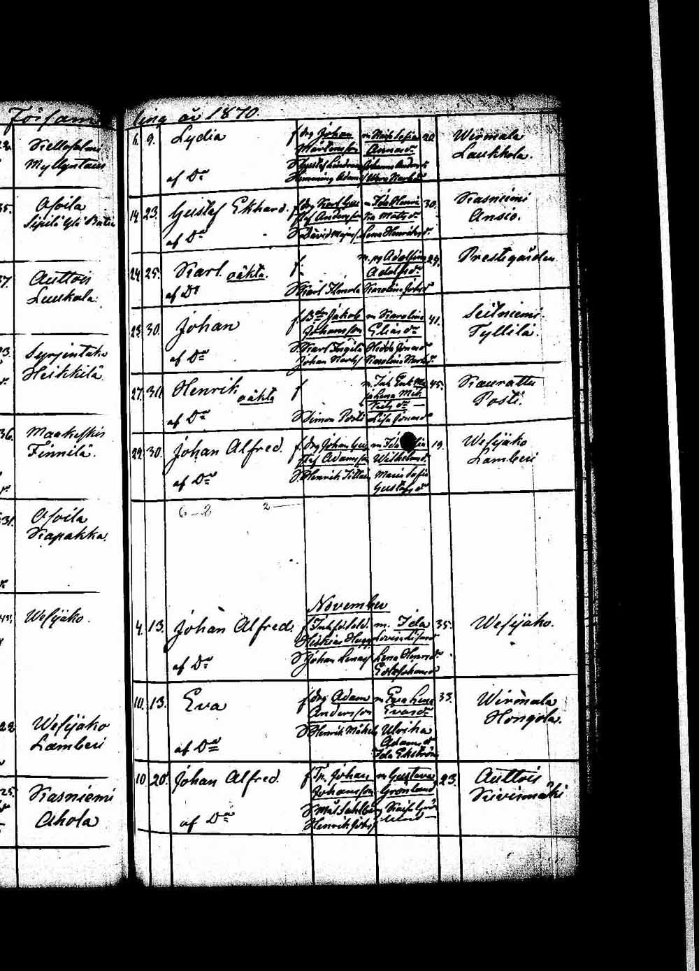 [ ../kirjat/Kirkonkirjat/padasjoki/syntyneet_1861-1872_tk551/kuvat/133.jpg ]