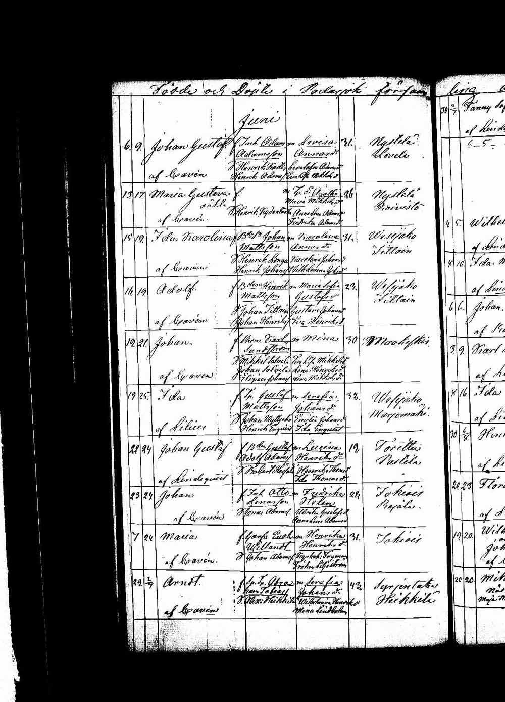 [ ../kirjat/Kirkonkirjat/padasjoki/syntyneet_1861-1872_tk551/kuvat/144.jpg ]