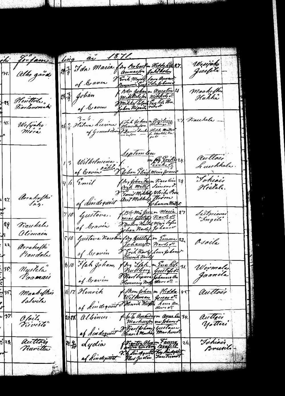 [ ../kirjat/Kirkonkirjat/padasjoki/syntyneet_1861-1872_tk551/kuvat/147.jpg ]