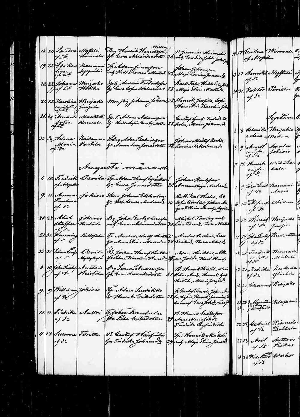 [ ../kirjat/Kirkonkirjat/padasjoki/syntyneet_1861-1872_tk551/kuvat/26.jpg ]