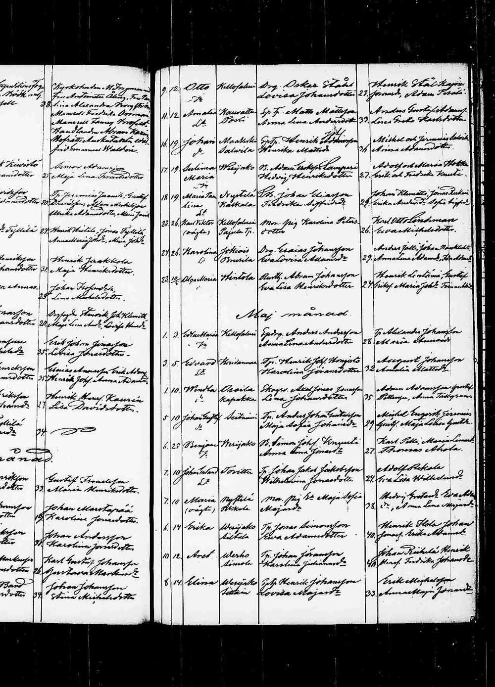 [ ../kirjat/Kirkonkirjat/padasjoki/syntyneet_1861-1872_tk551/kuvat/33.jpg ]