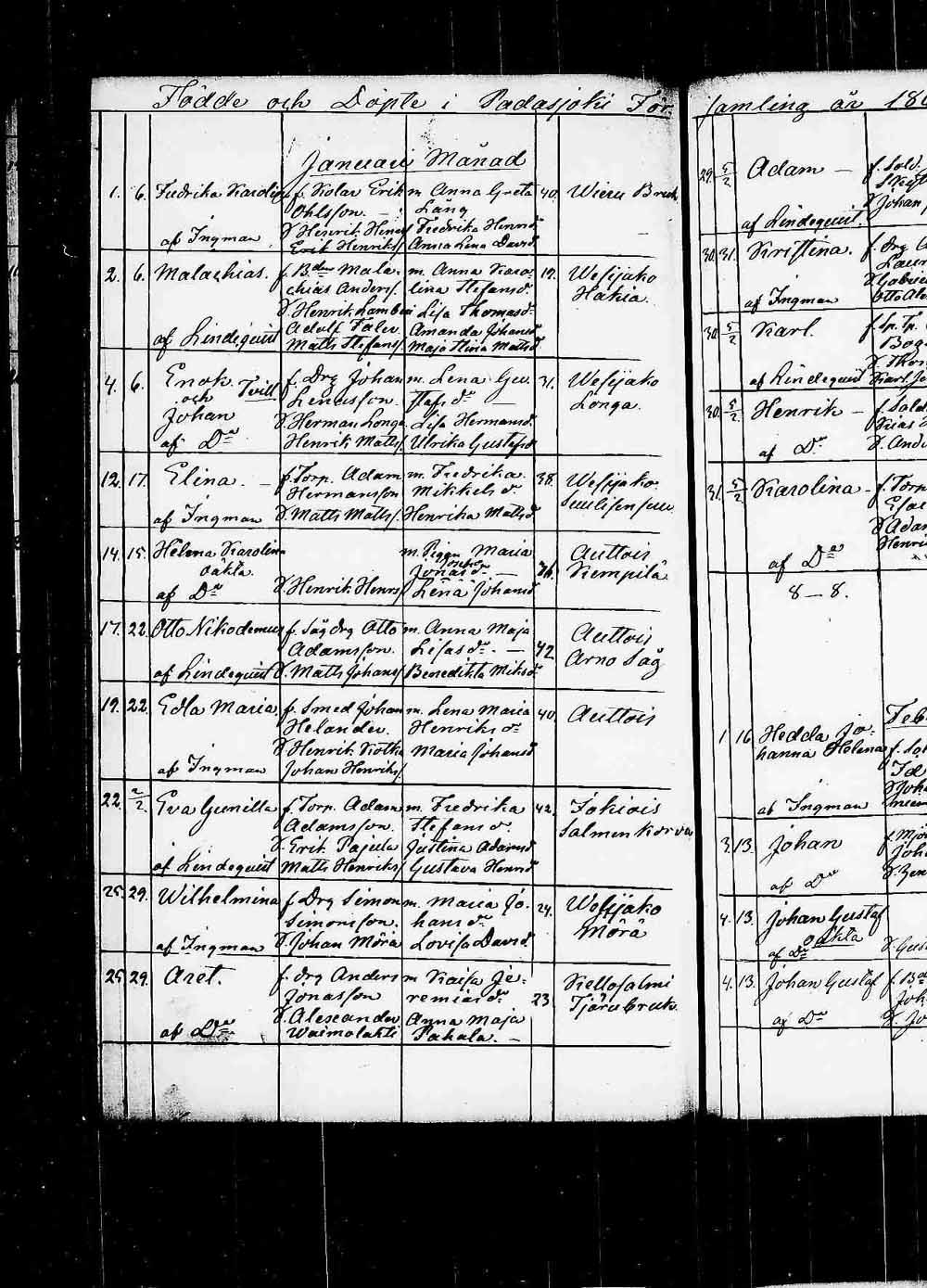 [ ../kirjat/Kirkonkirjat/padasjoki/syntyneet_1861-1872_tk551/kuvat/50.jpg ]