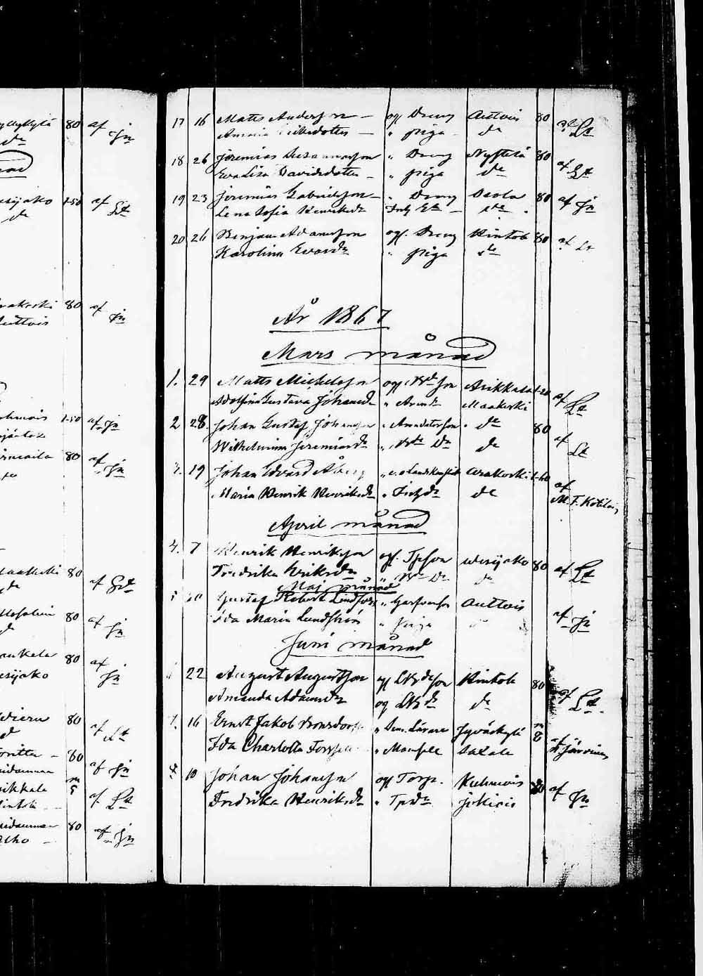 [ ../kirjat/Kirkonkirjat/padasjoki/vihityt_1861-1872_tk551/kuvat/15.jpg ]